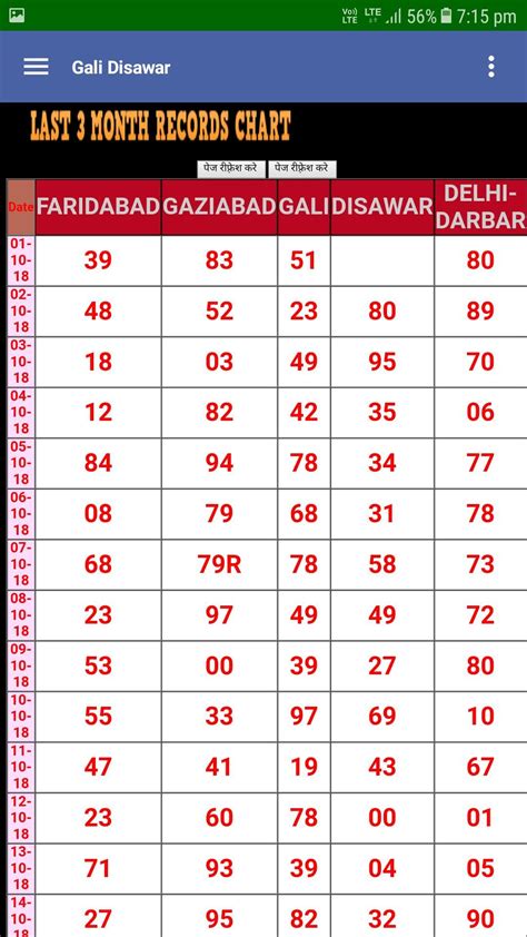 chart 2024 faridabad